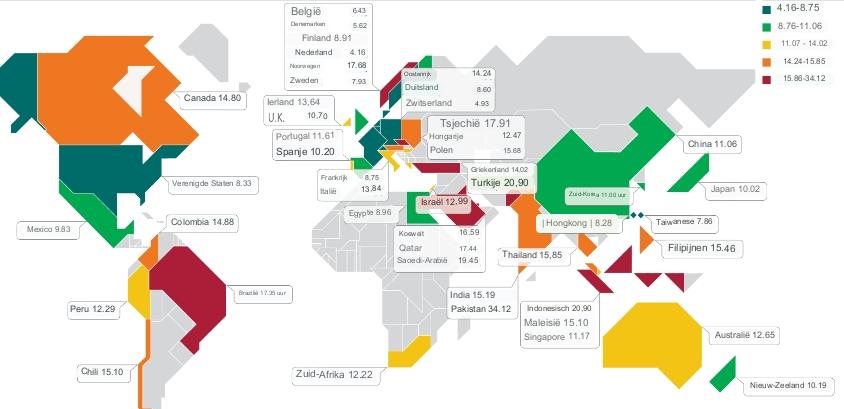 Nederland is nog steeds het meest duurzame land